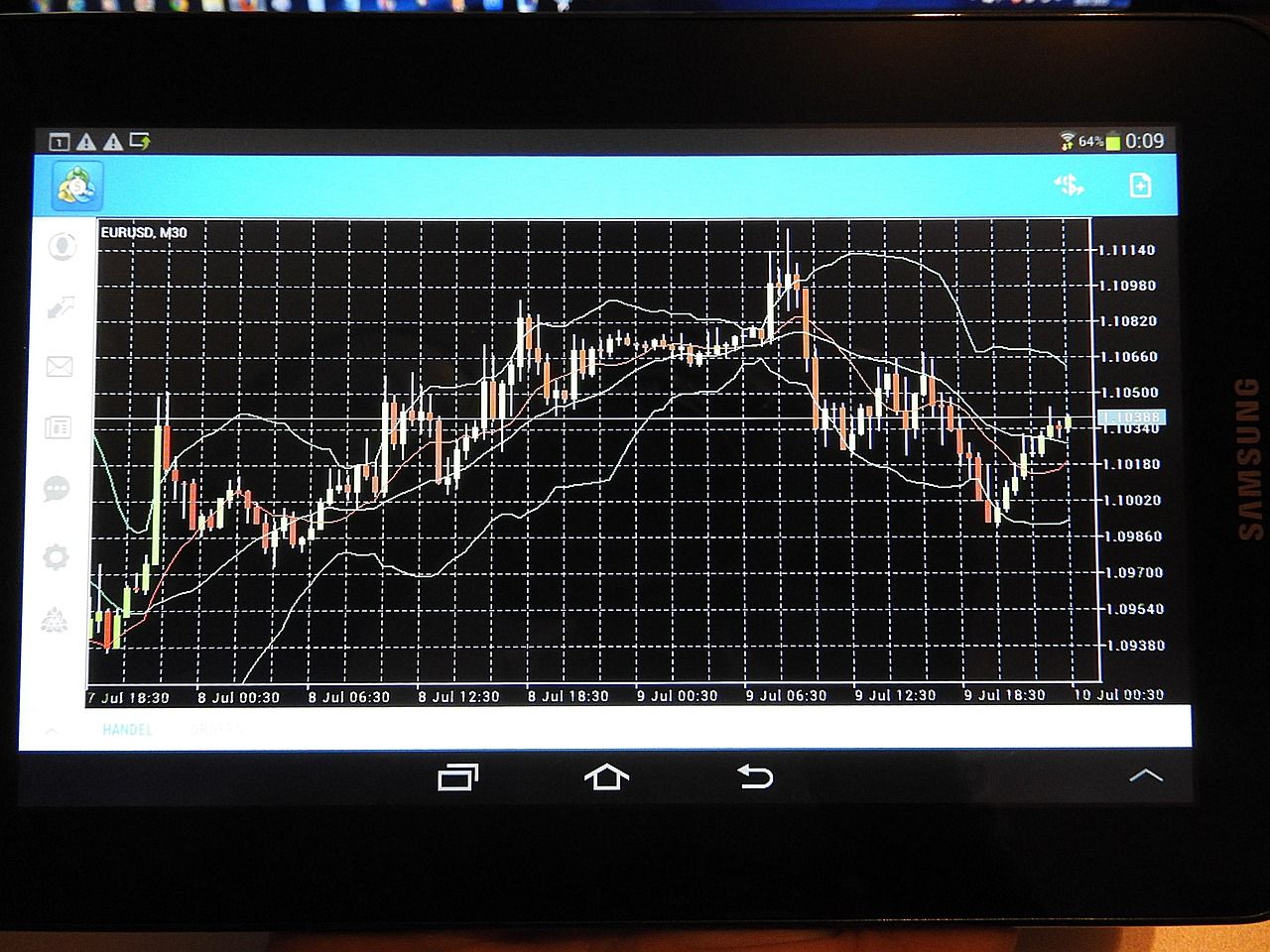 découvrez les bases et les stratégies essentielles du trading pour maximiser vos investissements sur les marchés financiers.